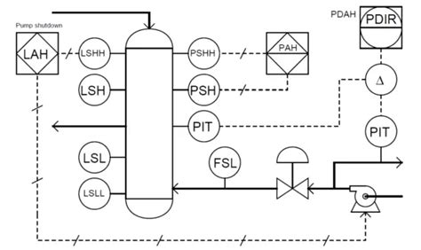 Identify Instruments in Piping and instrumentation Diagram