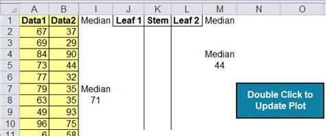 Back-to-Back Stem Leaf Plot Excel | Two-Sided Stem Leaf