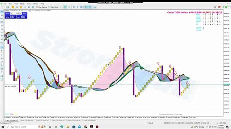 Boom crash spike trading system for Deriv mt5 - YouTube