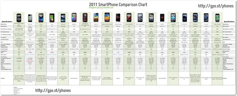 telecamera bordo Porta via samsung smartphone comparison Carota ...