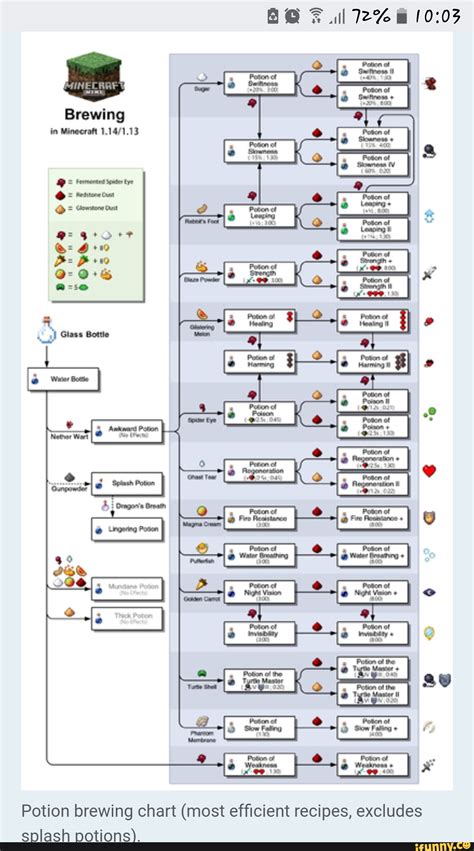 Minecraft potion chart - booairport