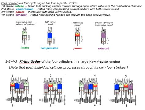 FIRING ORDER: ITS PURPOSE AND ORDER IN DIFFERENT NUMBERS OF CYLINDERS ...