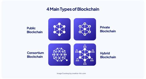 10+ Best Blockchains to look for in 2023