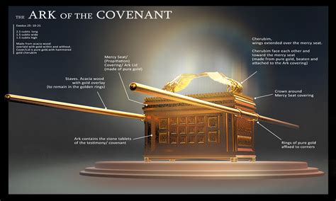 The Ark of the Covenant