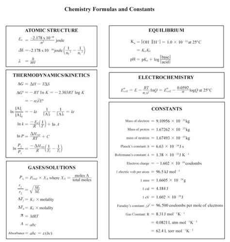 Chemistry Formulas and Constants | Chemistry review, Chemistry ...