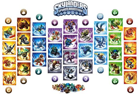 skylanders - Skylanders: Spyro's Adventure Photo (31294612) - Fanpop