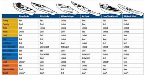 Kayak Paddle Sizing Guide - Tips for Everyone