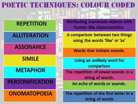 Unseen Poetry | Miss Ryan's GCSE English & Media | Poetic techniques ...