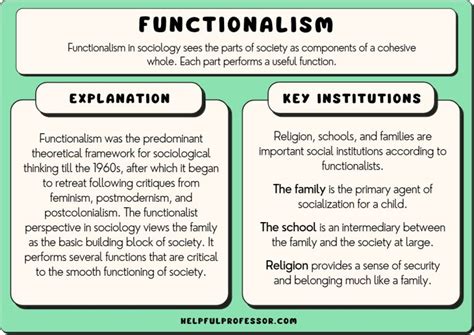 10 Functionalism Examples (in Schools, Families & Religion)