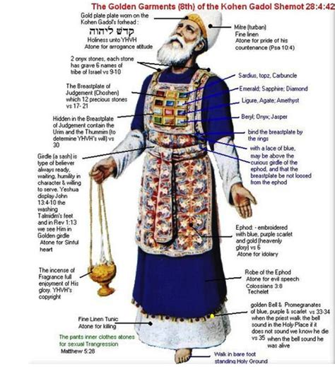 aaron priest ephod | Bible study, Priestly garments, Bible knowledge