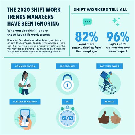 The 2020 Shift Work Trends Managers Have Been Ignoring — But Shouldn’t - Deputy