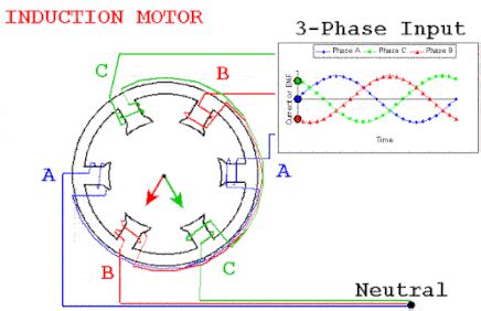 Since Three-Phase Motors Mean Triple the Components, TI Banks on Integration - News