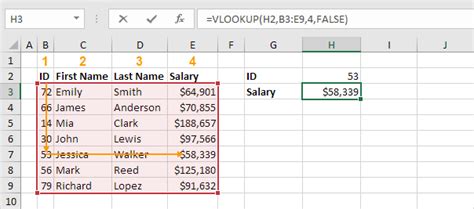 How to use VLOOKUP in Excel (In Easy Steps)