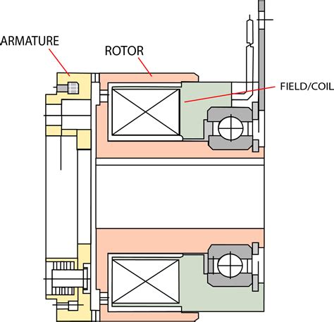 Electromagnetic Clutches and Brakes - Ogura Industrial Corp