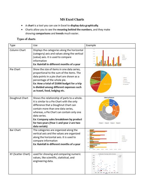 MS Excel Charts | PDF