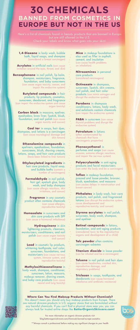 Chemicals Banned From Cosmetics In Europe [INFOGRAPHIC] | Cosmetic skin ...