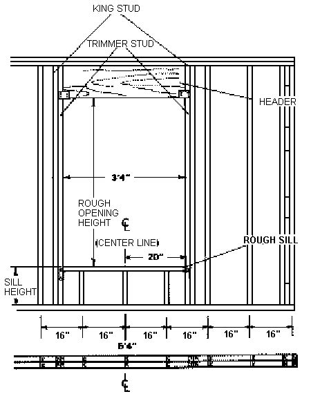 Interior Wall Construction - Free Knowledge Base- The DUCK Project ...