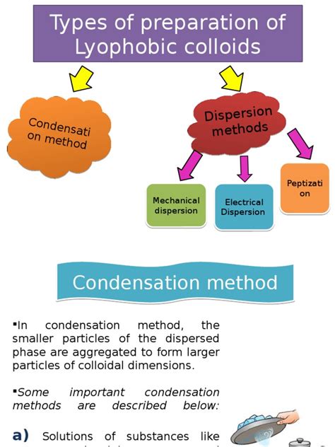 Types of Preparation of Lyophobic Colloids | Colloid | Solution ...