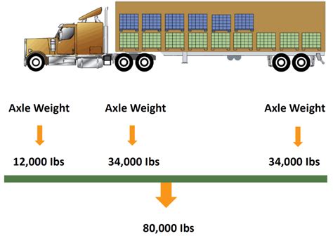 How to Load Trailers and Distribute Weight - Nicol Scales