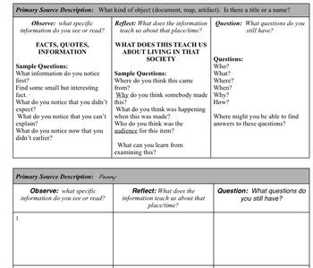 Primary Source Analysis Charts - Introduction and Practice | TPT