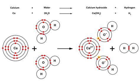 Calcium is denser than group 1 metals so sinks and reacts