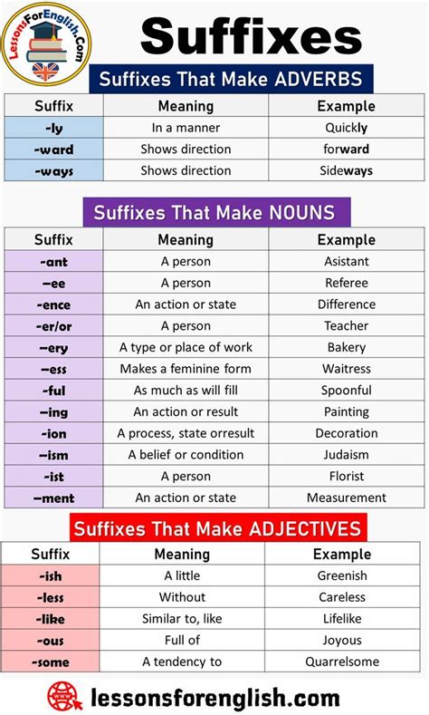 List of Suffixes and Suffix Examples - Lessons For English | Teaching english grammar, Learn ...