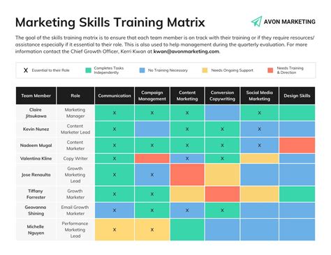 Marketing Skills Training Matrix Roadmap Template - Venngage