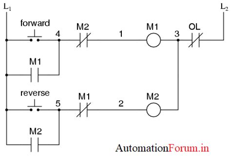 PLC program for Motor control in Ladder logic - PLC (Programmable Logic Controllers ...