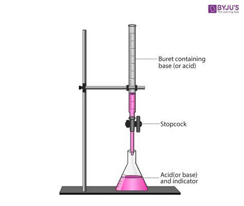 Study The pH Change In The Titration Of A Strong Base Using Universal Indicator - Chemistry ...