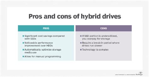 SSD vs. SSHD vs. HDD: Which one is best? | TechTarget