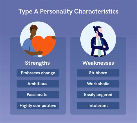 4 Personality Types: A, B, C, and D | Hire Success®