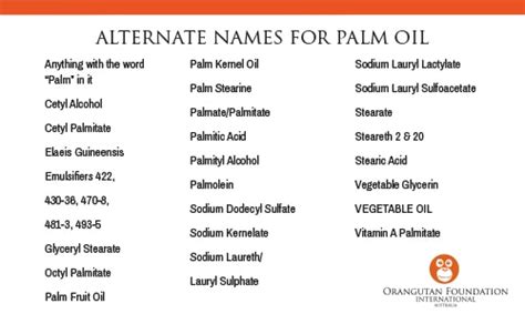 Staying away from palm oil (cooking forum at permies)