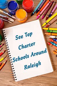 2024 Charter Schools in Raleigh, NC Area