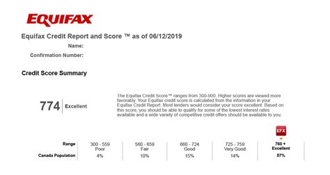 Credit Score Report How to Get it? - REALTOR Andrei Peresunko