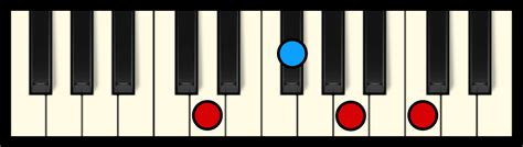 D7 Chord on Piano (Free Chart) – Professional Composers