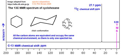 C6H12 C-13 nmr spectrum of cyclohexane analysis of chemical shifts ppm interpretation of 13C ...