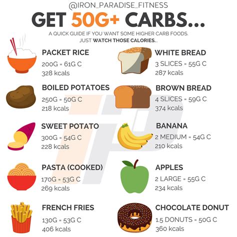 NEED TO GET THOSE CARBS IN?… . By now I hope you agree that carbs aren ...