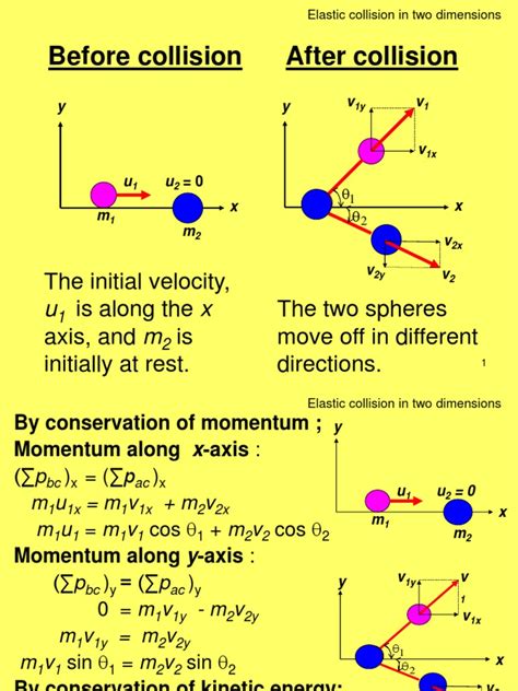 Chapter 3 Example of 2D Collision | Collision | Momentum