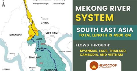 Mekong River System: Map | Tributaries & Dams [UPSC 100%]