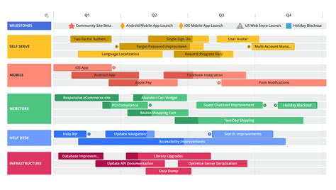 roadmap Blank Template - Imgflip