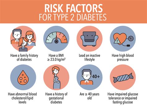 Risk Factors for Type 2 Diabetes You Should Know - Newhealthz.com