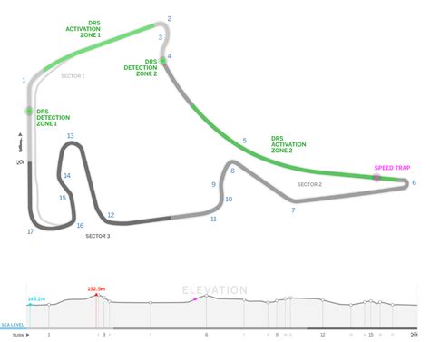 2019 German Grand Prix - Hockenheimring, July 26-28 - F1technical.net