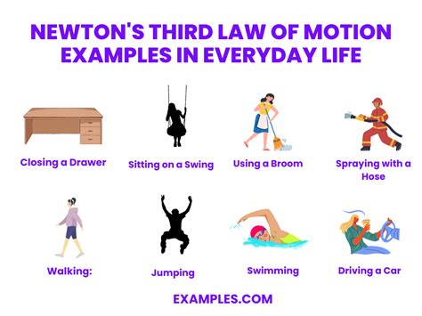 Newton's Third Law of Motion - 20+ Examples, How to Calculate