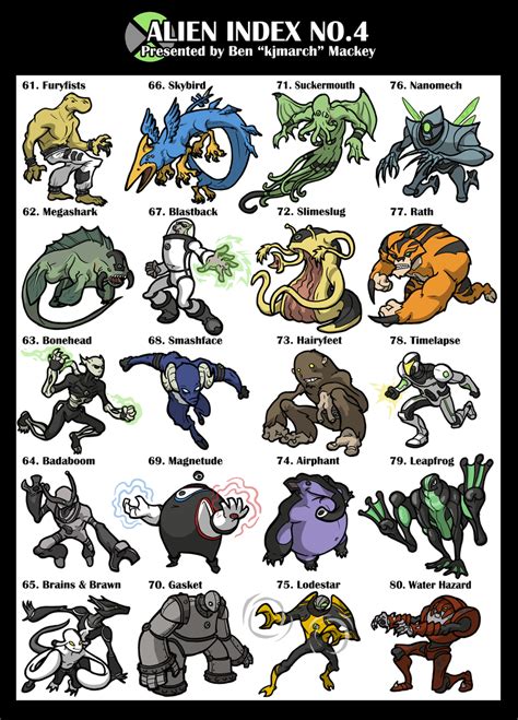 Ben 10 Alien Index 1 by kjmarch.deviantart.com on @deviantART | ben10 ...