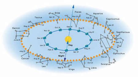 Zodiac Constellation Map