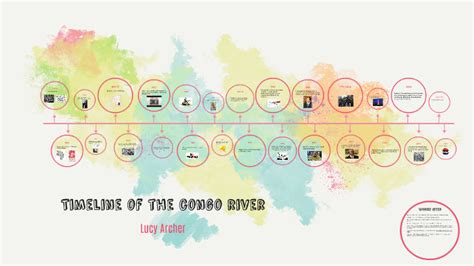 Timeline of The Congo River by Lucy A