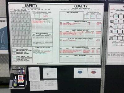 Custom Dry Erase Boards - Visual Workplace, Inc.