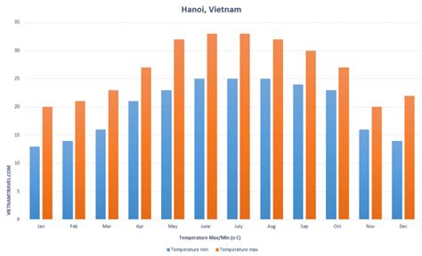 Vietnam Weather Guide: Best Time to Visit, Climate, and Tips