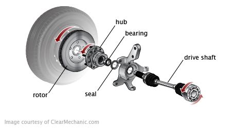 Wheel Bearing