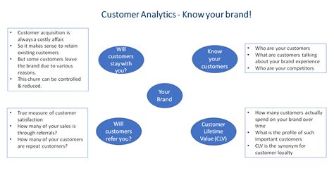 Customer Analytics & Data Analysis Tool | Customer Segmentation Analytics